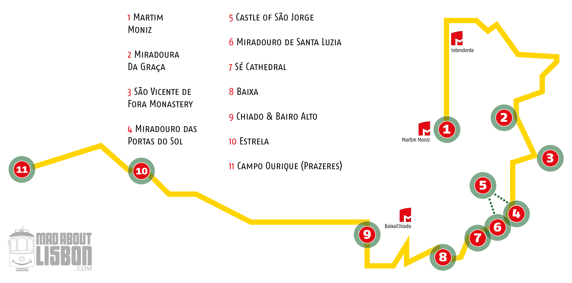 Tram 28 Route Map