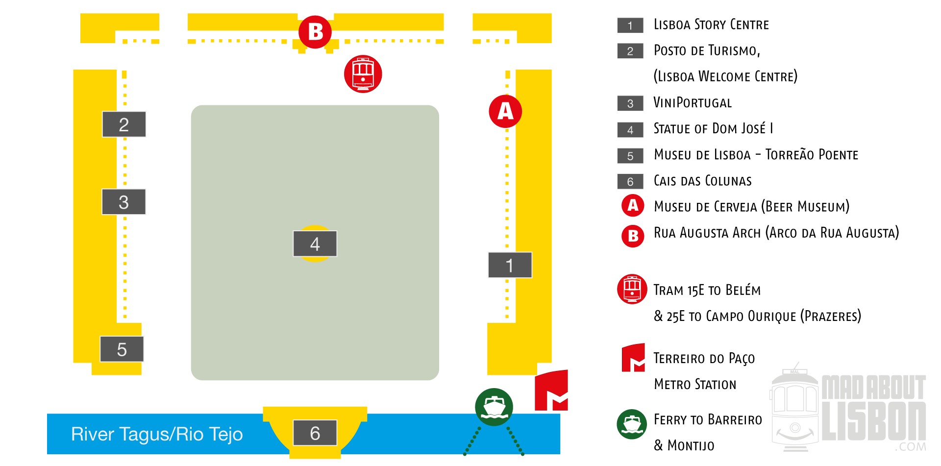 Praça do Comerçio Sitemap