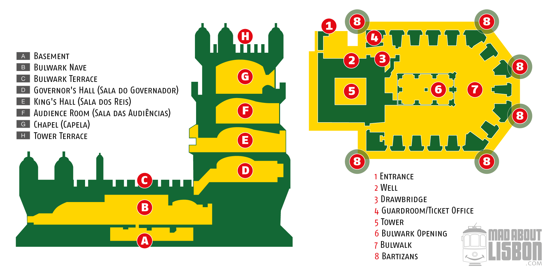 Torre de Belém Sitemap